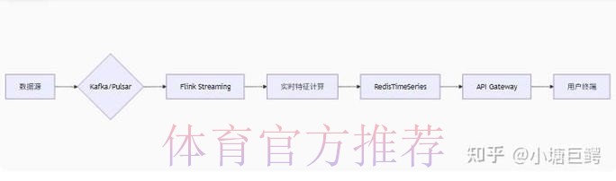 全面解析世界杯比分网站全站服务