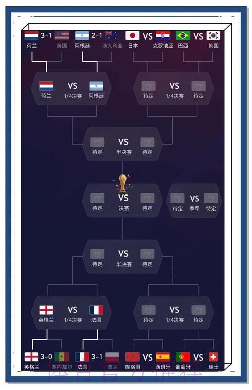 最新世界杯比分推荐及全站深入分析