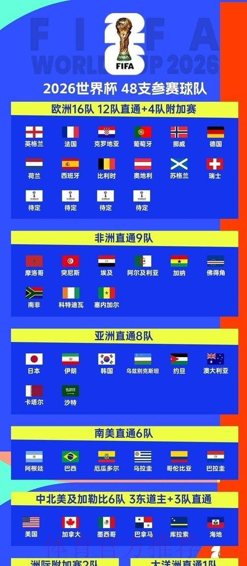 2026世界杯投注正规平台指南